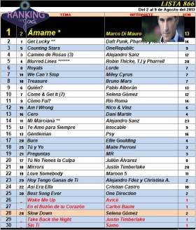 Ranking 866 de 2013